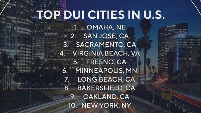 top dui cities in us 